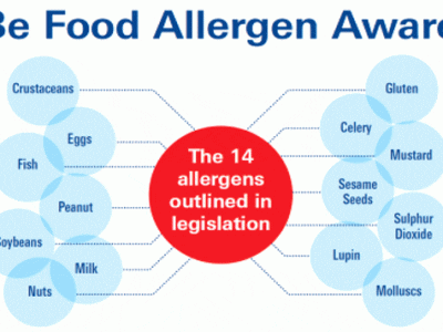 Food Allergies- Is your business prepared?